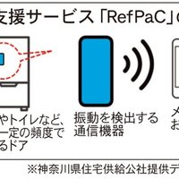 神奈川県住宅供給公社、見守りサービスを管理物件に提供
