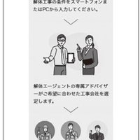 Media X、解体費用のシミュレーションサービス