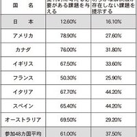 コロナ禍での日本人の全体主義を憂う、当たり前の論理も冷静に分析