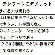 コロナ後に起こる働き方の変化、時間に捉われず自主性を重視