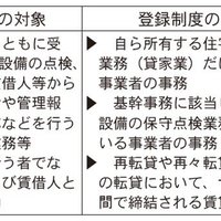 賃貸管理業【賃貸不動産経営管理士試験対策】