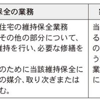 業務管理者とは【賃貸不動産経営管理士試験対策】