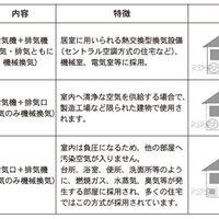 建築・設備の知識【賃貸不動産経営管理士試験対策】