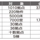 テレワークで注目集める多拠点居住サービス 利用者の傾向を聞く～後編～
