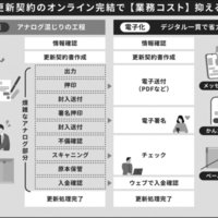 契約更新業務に電子契約を導入することで手間の削減、非対面、顧客体験価値向上に寄与
