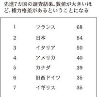 コミュニケーションのあり方、会話が多く上下関係ない組織構築が成功のカギ