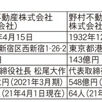 野村不動産ビルディングを合併