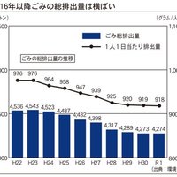 モノを捨てない暮らしを提案、賃貸で家具家電貸し借り