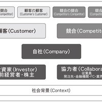後継者に必要な力、ステークホルダーからの支持の獲得