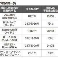少額短期保険6社に聞く「DX」推進状況　～前編～