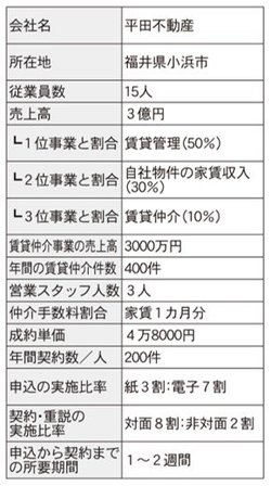 平田不動産の会社情報まとめ