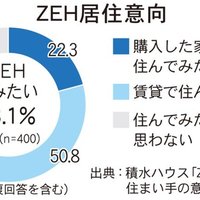 環境配慮型の賃貸住宅　～建築・工法編～