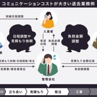 退去業務は電子化の余地大　立ち会いや工事見積もりを効率化