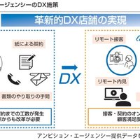 アンビション、賃貸DX店舗を出店