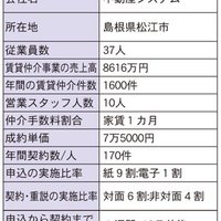 【賃貸仲介会社の経営分析】重説、入居申し込みそれぞれで電子化進める2社と電子化検討中の1社を取材