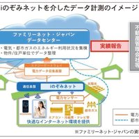 ファミリーネット・ ジャパン、電力データの実務報告を支援
