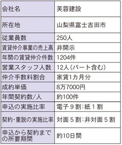 芙蓉建設の会社情報まとめ