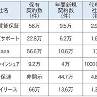 家賃債務保証会社のDX推進状況～後編～