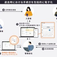 退去業務の調整を電子化  第1ステップは入居者と