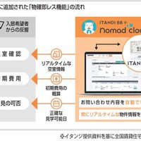 イタンジ、顧客管理システムに新機能