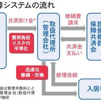 首都圏住宅設備機器保障共済会、新たな設備保障サービス開始