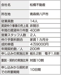 松橋不動産の会社情報まとめ