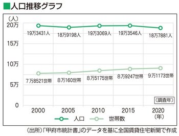 人口推移グラフ
