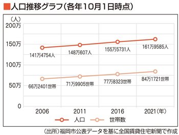 人口推移グラフ(各年10月1日時点)
