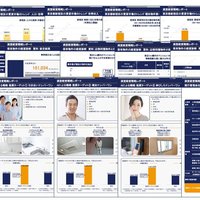 Studio LOC、賃料査定機能を追加