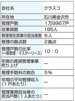 クラスコdata