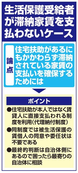 生活保護受給者が滞納家賃を支払わないケースのポイント