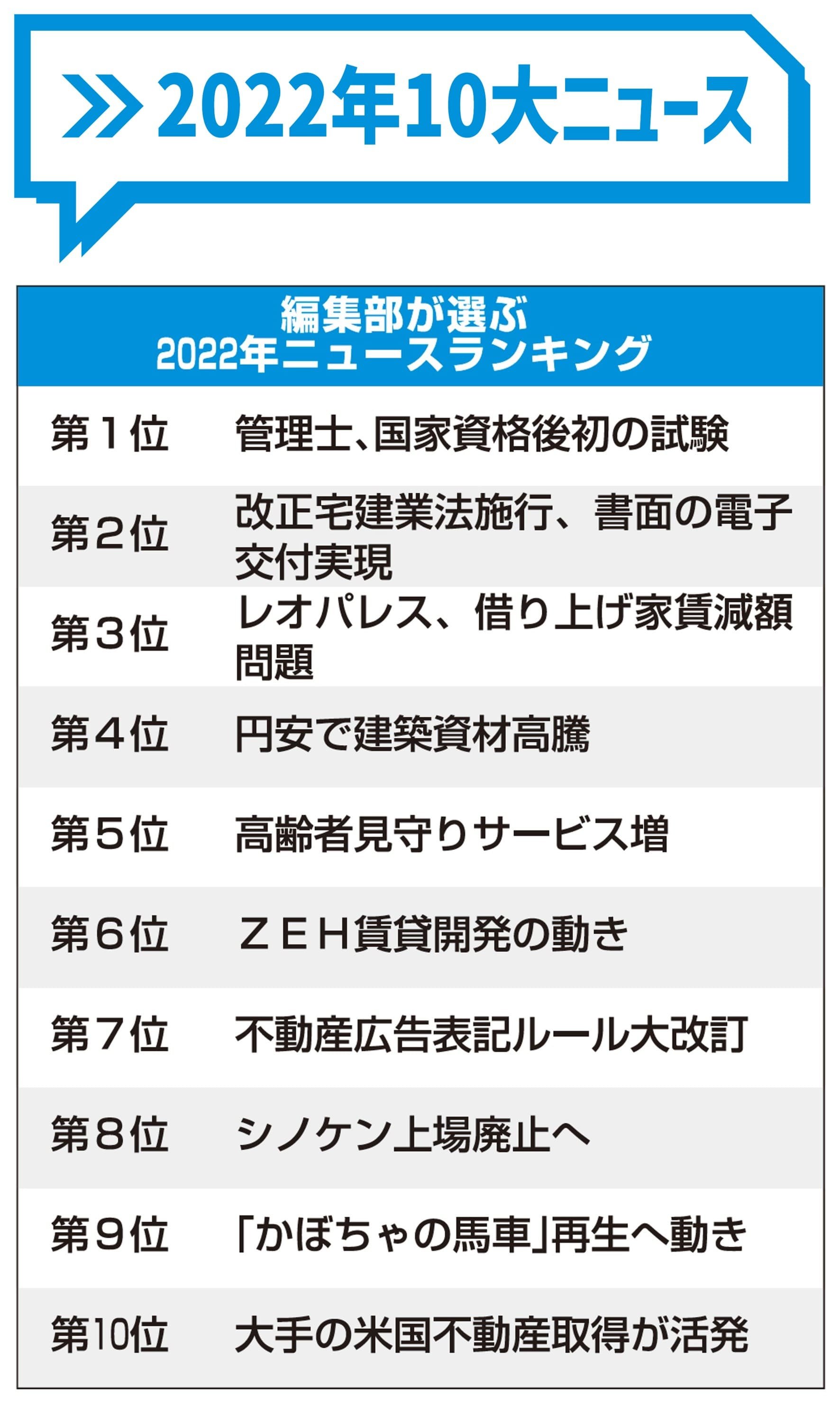 【2022年10大ニュース】編集部が選ぶ2022年ニュースランキング