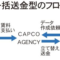 CAPCO AGENCY、1棟単位で集金代行、滞納保証