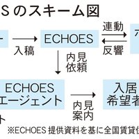SIRE、客付け会社の指定機能を追加