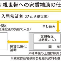 東京都住宅供給公社、ひとり親世帯に家賃補助物件