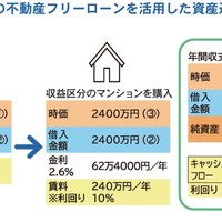 クレディセゾン、新融資商品を提供開始