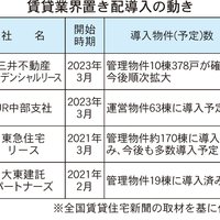 賃貸住宅、進む置き配活用