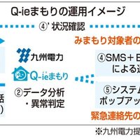 明和不動産管理、入居者見守り 九電と開発