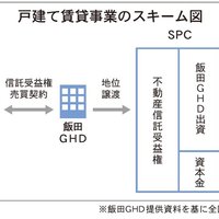 飯田GHD、戸建て賃貸市場に本格参入