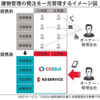KDサービス/COSOJI、清掃、設備交換など一括受注
