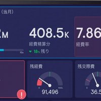 ダッシュボード、経理関連データを可視化