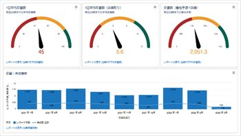グラングコア分析表