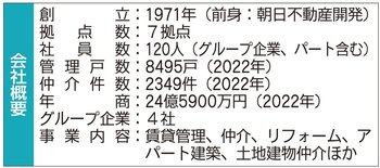 朝日綜合の会社概要