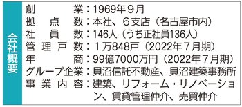 貝沼建設の会社概要