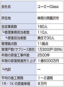 ユーミーClassの会社情報
