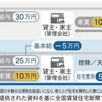 リベロ、不動産会社の法人仲介を支援