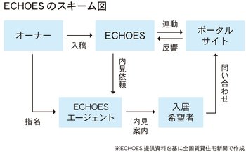 ECHOESのスキーム図