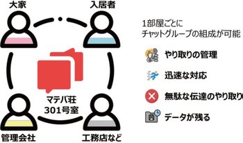 スマホアプリのグループチャット