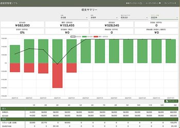 大家のヤモリのダッシュボード画面