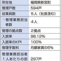 Life、ネットの物件情報を充実